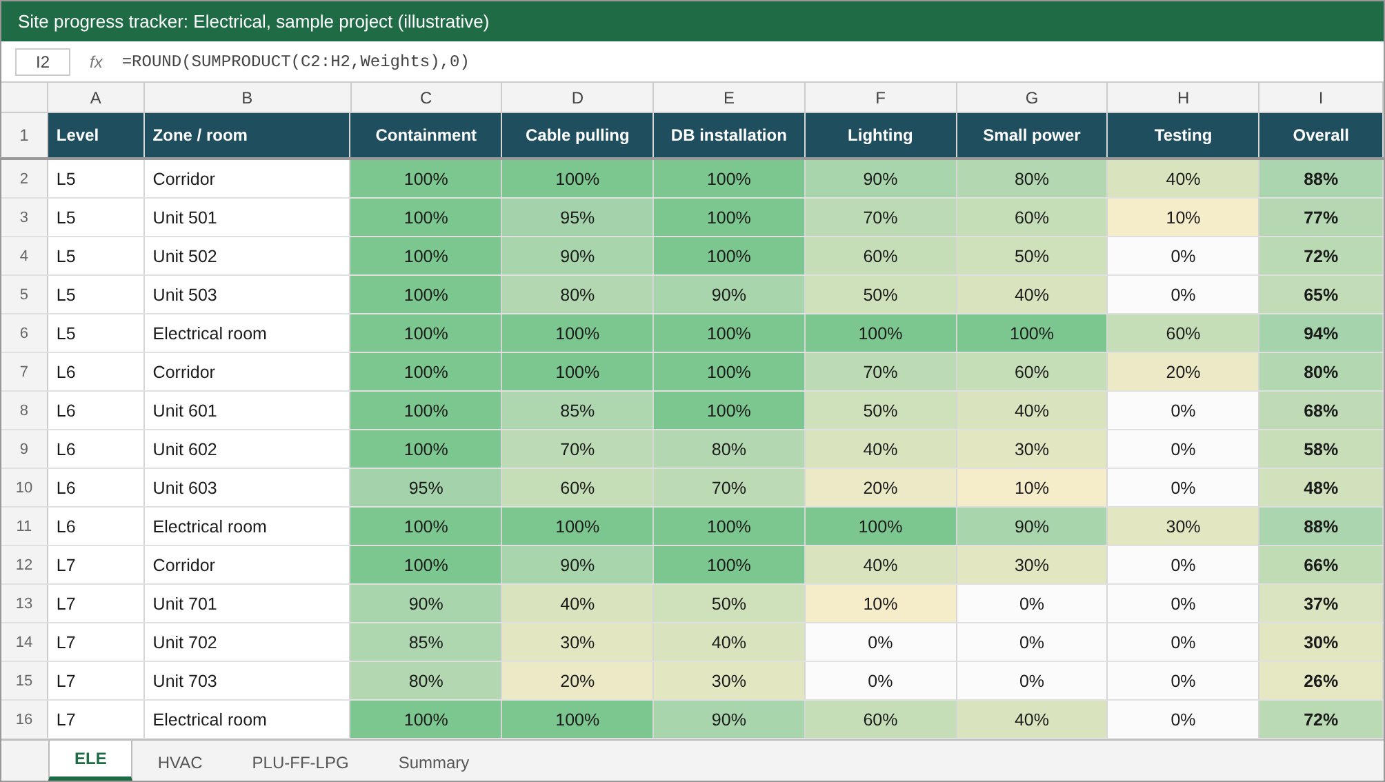Excel site progress tracker for electrical works by level and room